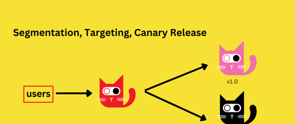 Cover image for Targeting, Segmentation, and Canary Releases for beginners