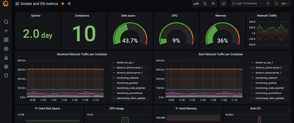 Cover image for Grafana Monitoring on a Raspberry Pi