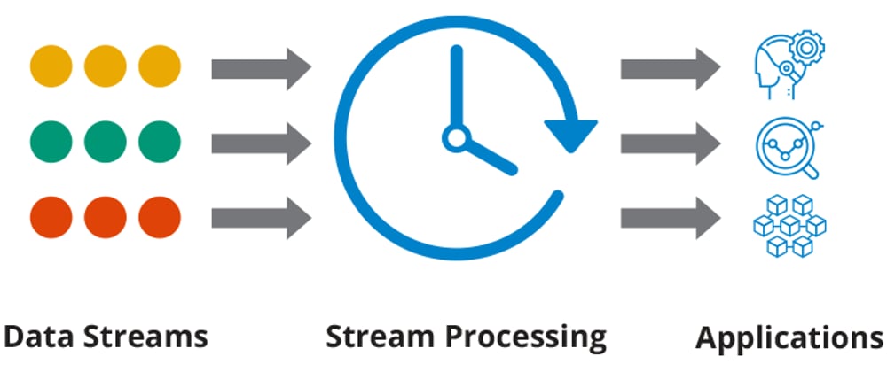 Cover image for Streaming Queries for Real-Time Analytics in Spring Boot