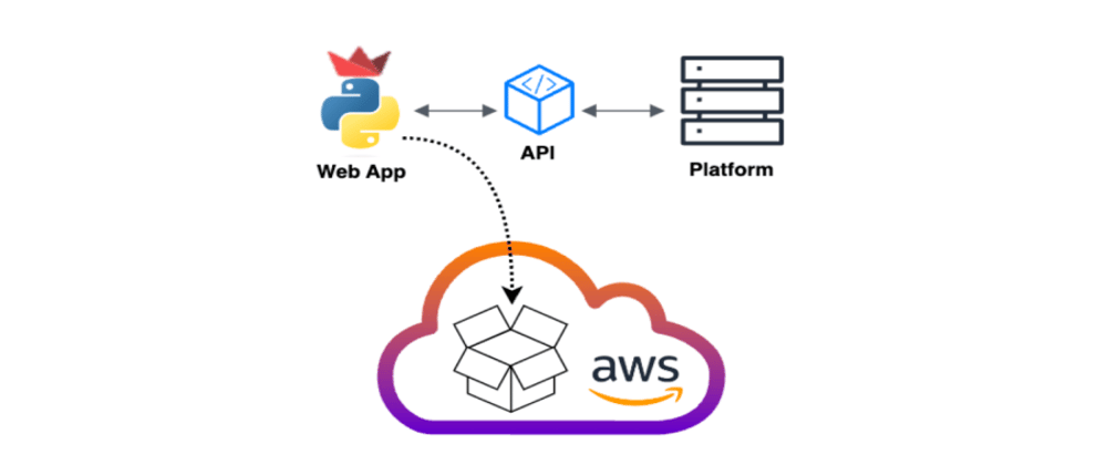 Cover image for How to Build and Deploy an API-Driven Streamlit Python Microservice on AWS
