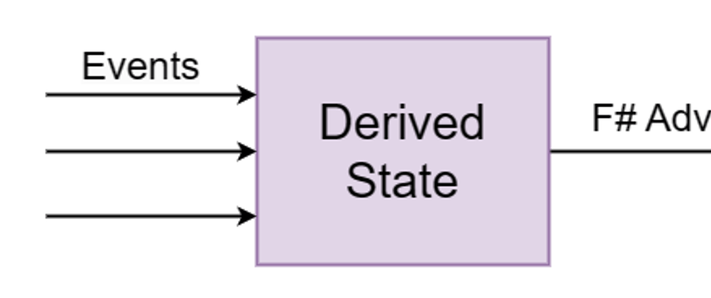 Cover image for Testing a derived state