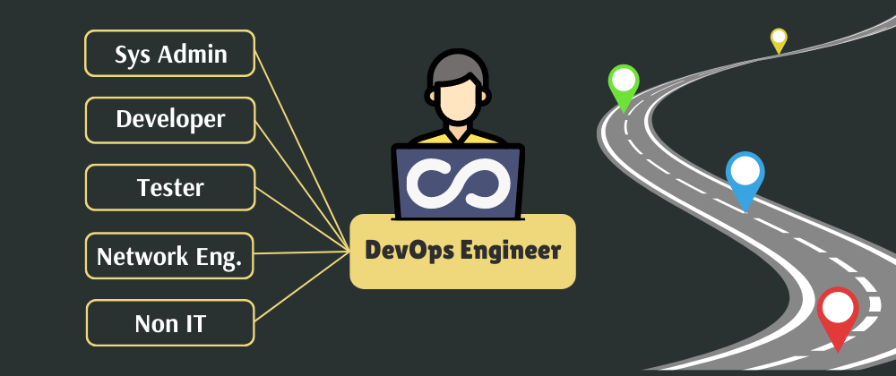Cover image for From Zero to DevOps Engineer - DevOps Roadmap for YOUR specific background 🔥