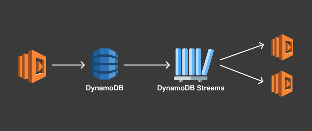 Cover image for I tried making DynamoDB Streams easier to use in Java