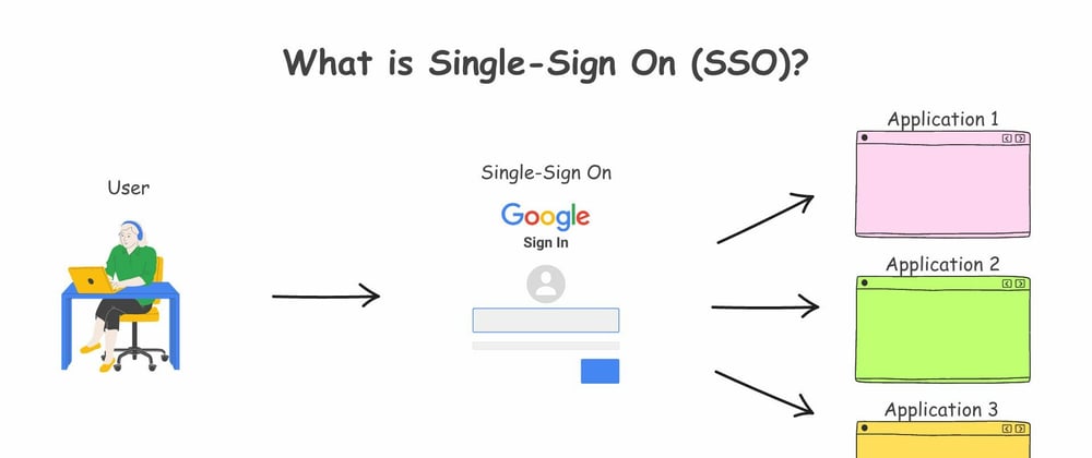Cover image for What is Single Sign-On and Why do organizations should use it?