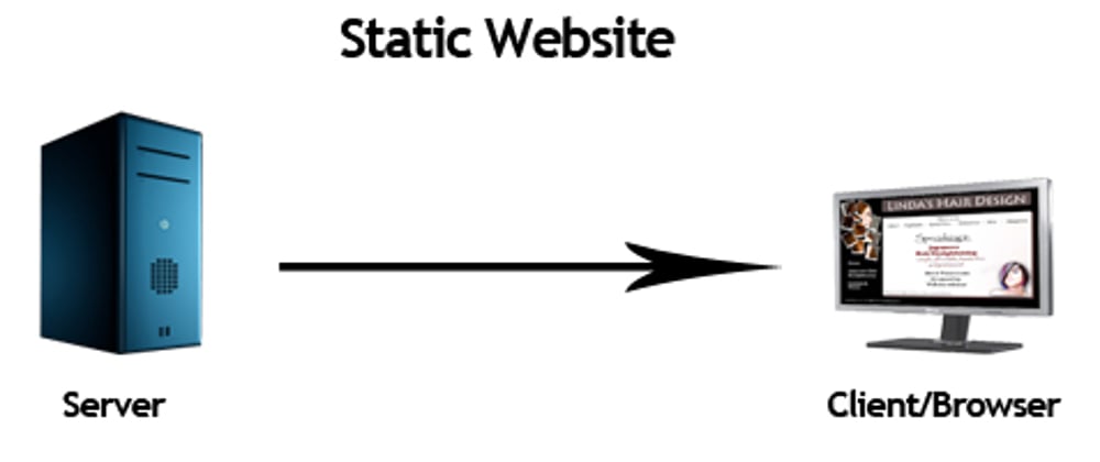 Cover image for Host Static Site on Heroku in 5 minutes with Basic Auth