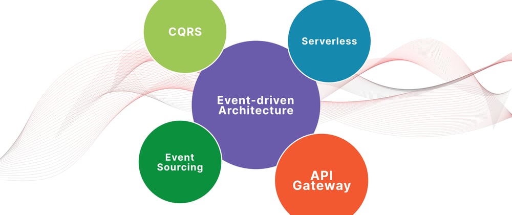 Cover image for Building event-driven API services using CQRS, API Gateway and Serverless