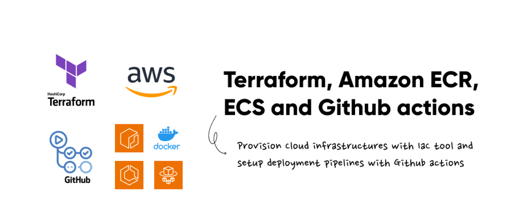Cover image for Deploying container applications on AWS with CI/CD pipelines