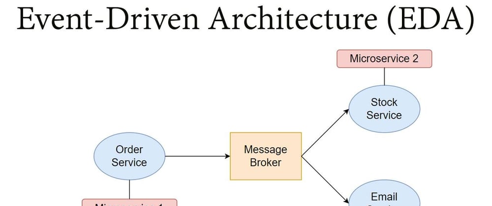 Cover image for Event-Driven Architecture