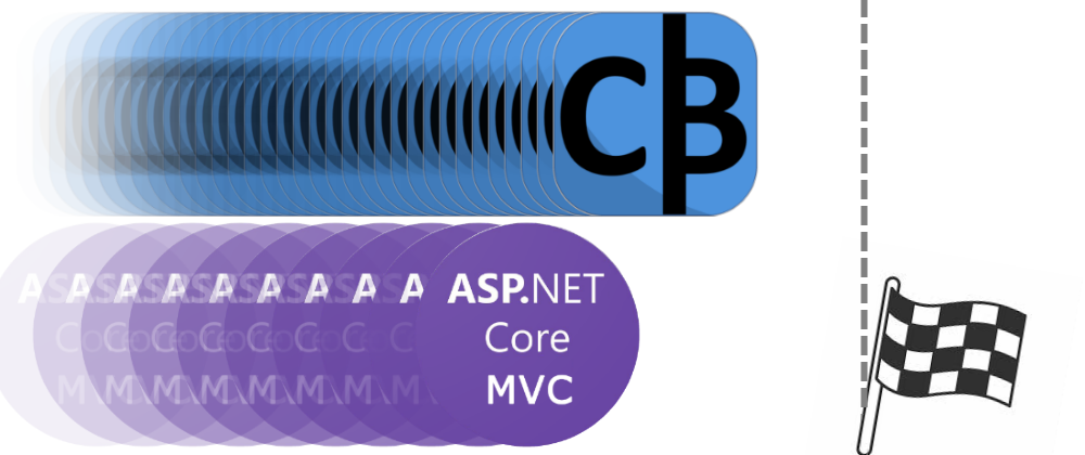 Cover image for CodeBehind framework is faster than ASP.NET Core