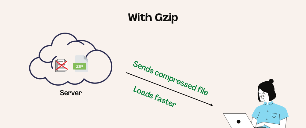 Cover image for Supercharge Your Spring Boot REST API with Gzip Compression
