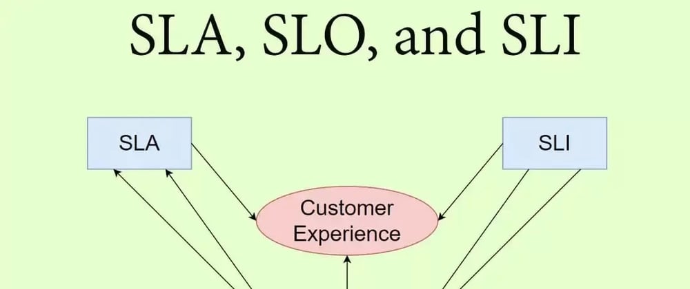 Cover image for SLA, SLO, and SLI: How important are they?