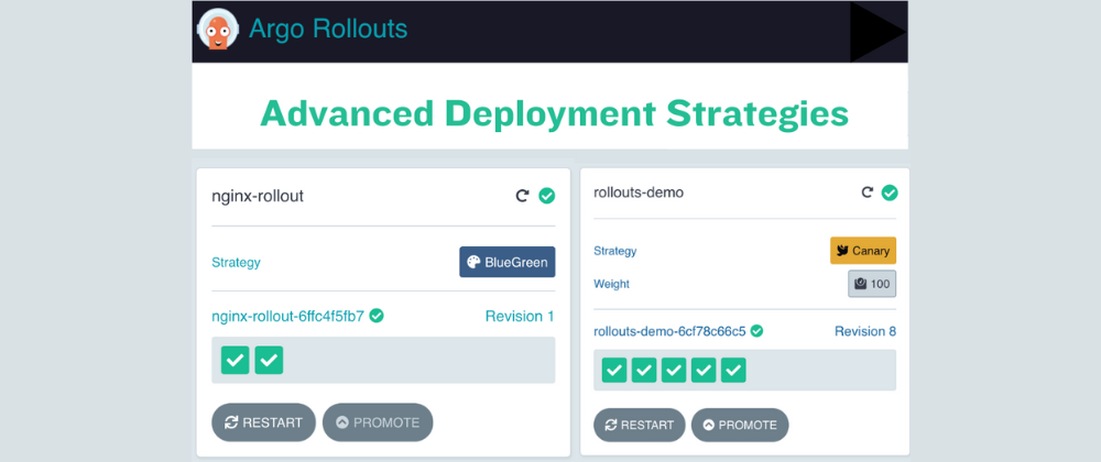 Cover image for Argo Rollouts: Unleashing Advanced Deployment Strategies