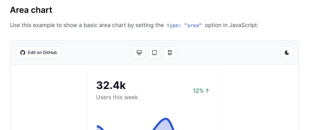 Cover image for Open-source chart components built with Tailwind CSS, Flowbite and ApexCharts