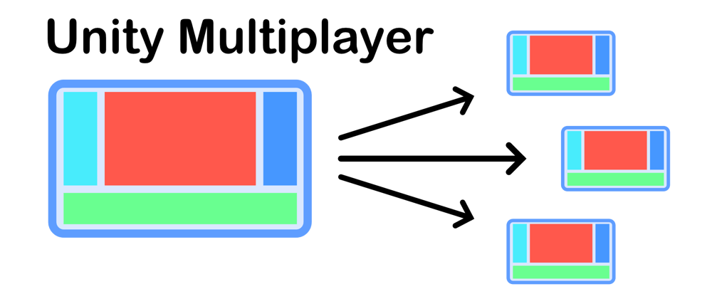Cover image for 📦Unity - Testing Multiplayer locally