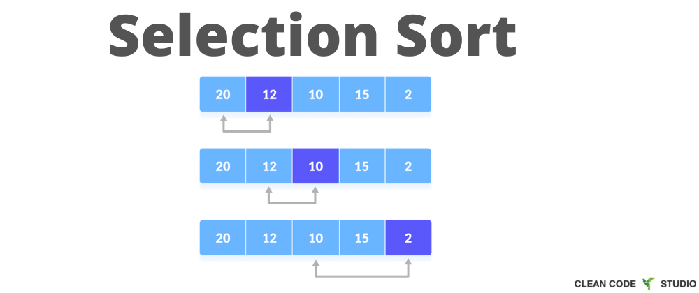 Cover image for Selection Sort (JS Example)
