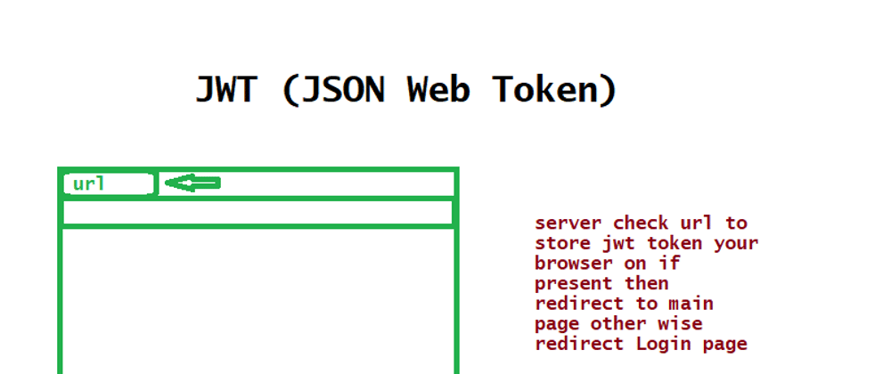 Cover image for Secure our website using JWT (JSON Web Token) in nodeJS or expressJS