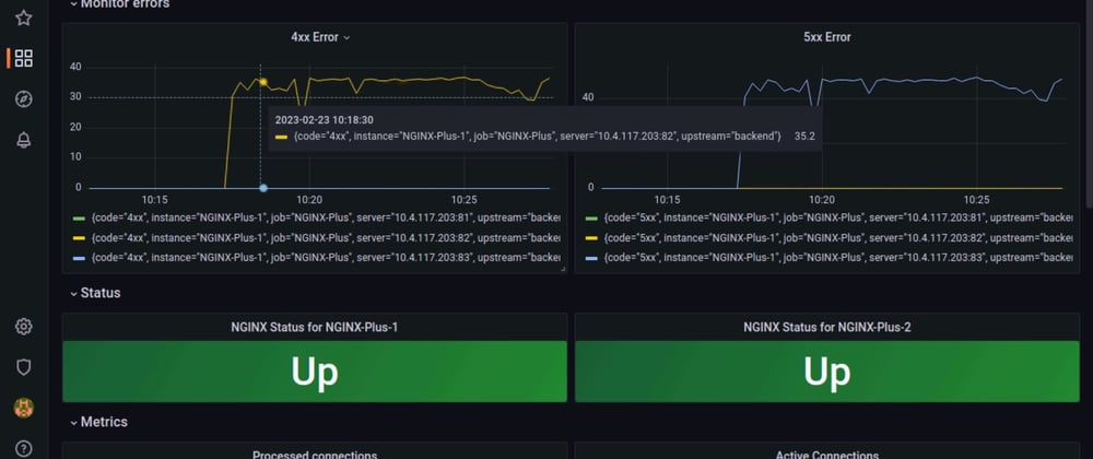 Cover image for NGINX Monitoring with Grafana
