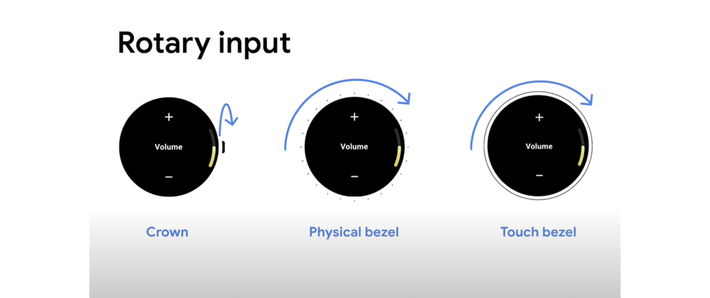 Cover image for Rotary Input in Wear OS with Compose