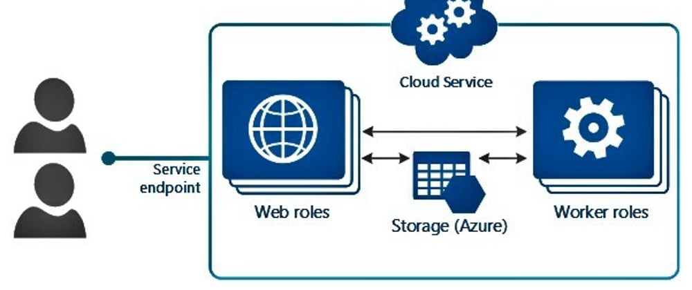 Cover image for SIMPLE GUIDE ON CREATING A WEBAPP IN AZURE USING CLI.