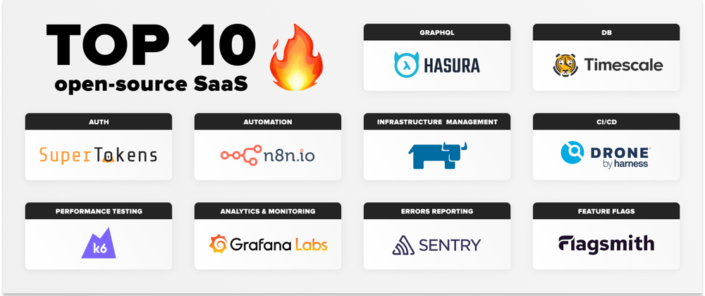 Cover image for Top 10 open-source SaaS that could help you build the next big thing 