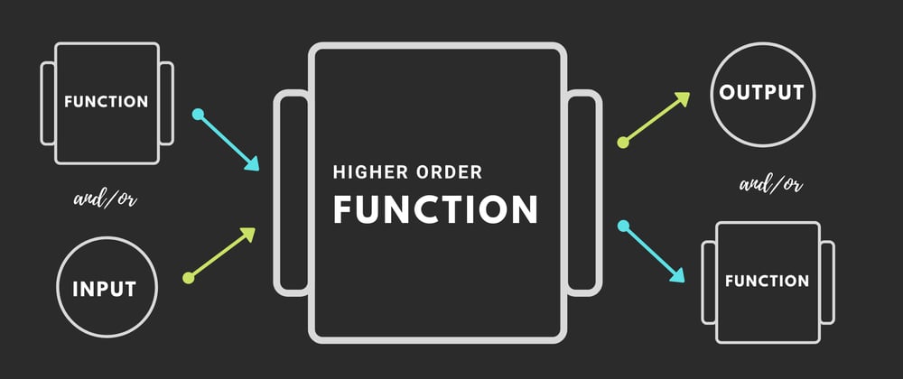 Cover image for Higher-order functions in Python and C#