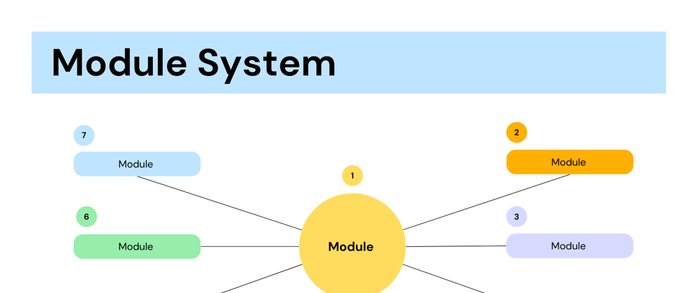 Cover image for NodeJS Module System