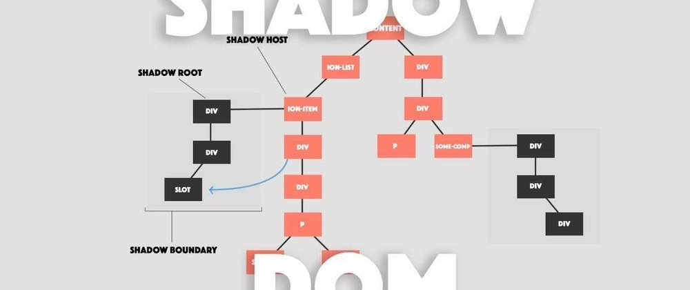 🌐 Understanding Shadow DOM and Web Components in JavaScript - DEV Community