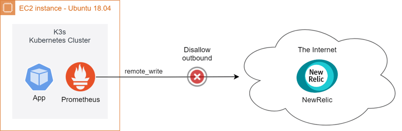 troubleshooting-the-right-way.drawio-diagram