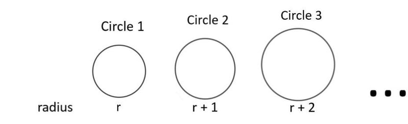 Reference circles