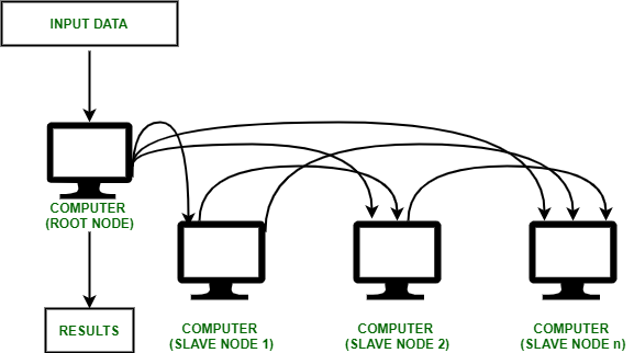 cluster computing model