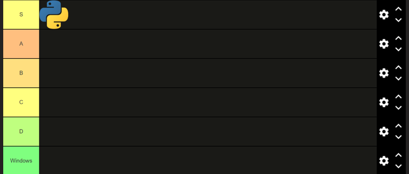 Most accurate programming tier list ever
