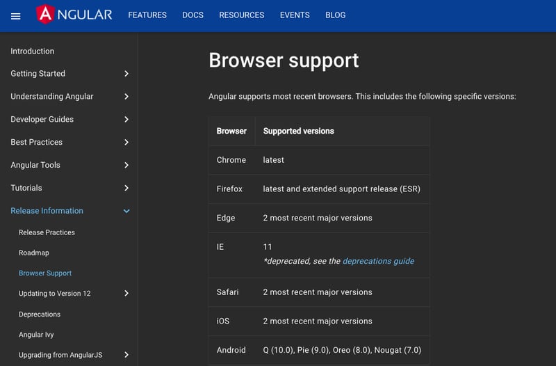 Angular browser support