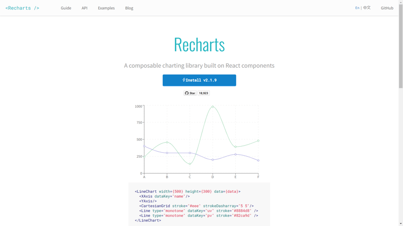 recharts home page