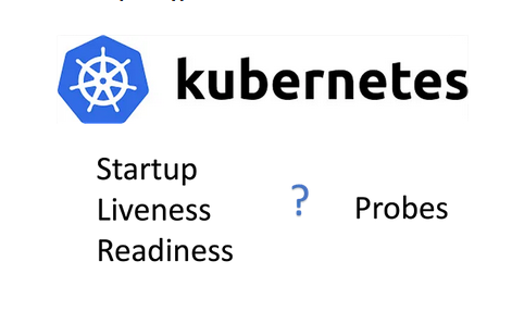 Mastering Kubernetes Readiness Probes: A Comprehensive Guide