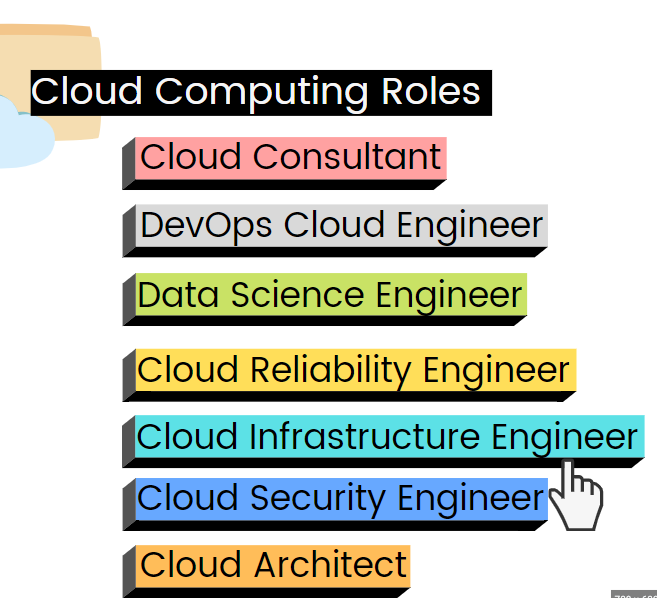 Cloud Computing jobs