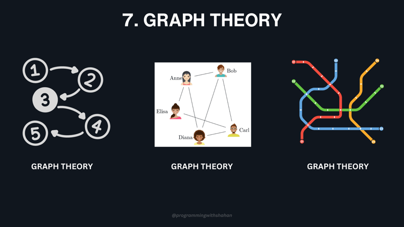 Image OF GRAPH THEORY BY SHAHAN CHOWDHURY