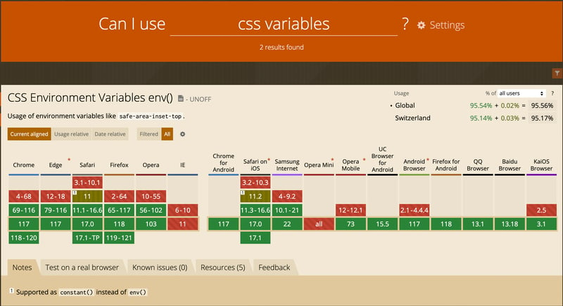 CSS variables availability on browsers