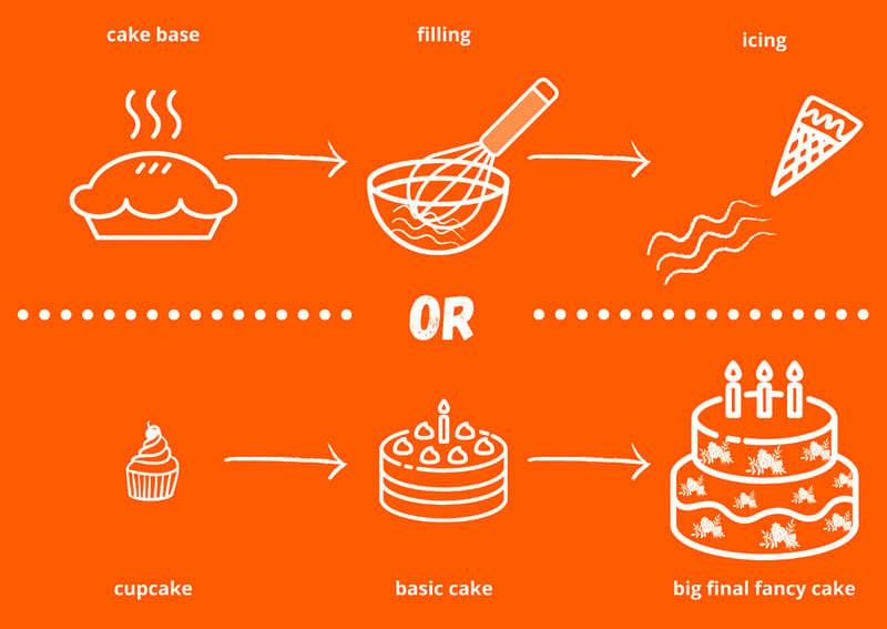 Cupcake vs cake base approaches visualised
