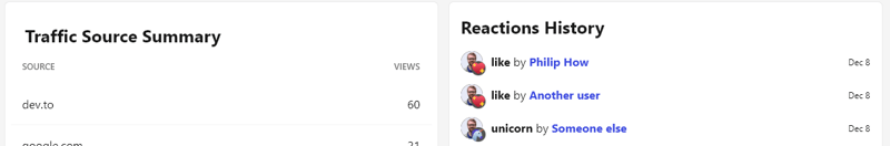 A screenshot of the new list of reactions on the post stats page