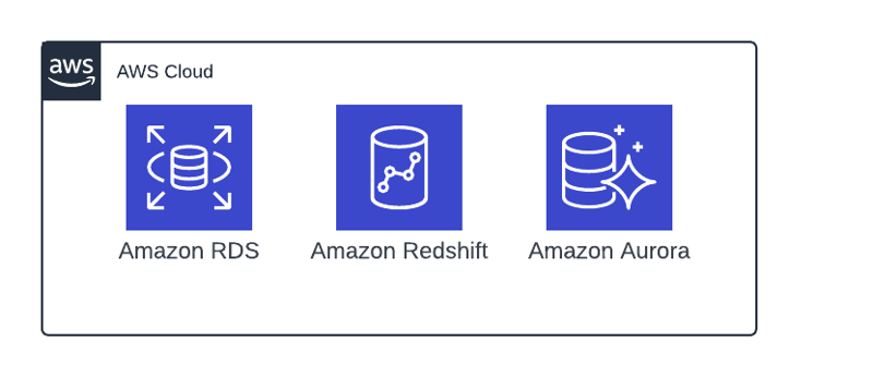Learning AWS Day by Day — Day 37 — Amazon RDS, RedShift and Aurora — Overview