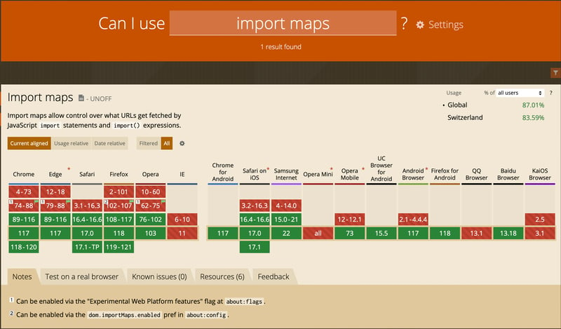 Import maps availability on browsers