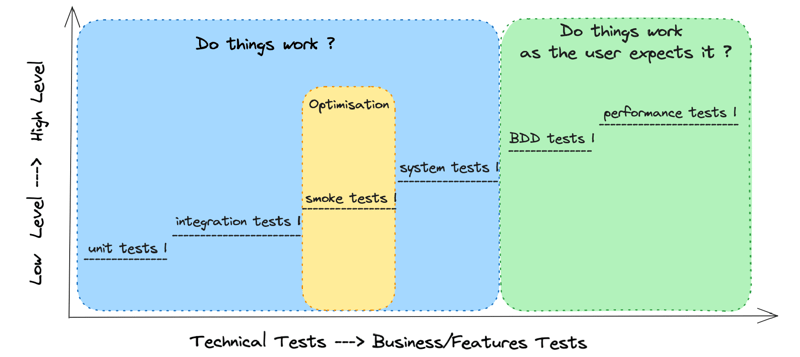 Automated Software Testing Strategy