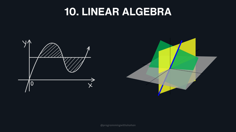 Uploading OF linear algebra BY SHAHAN CHOWHDURY