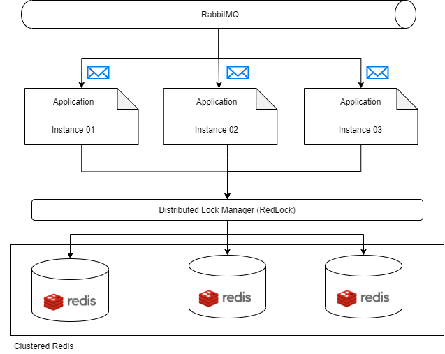 redis distributed lock manager implementation