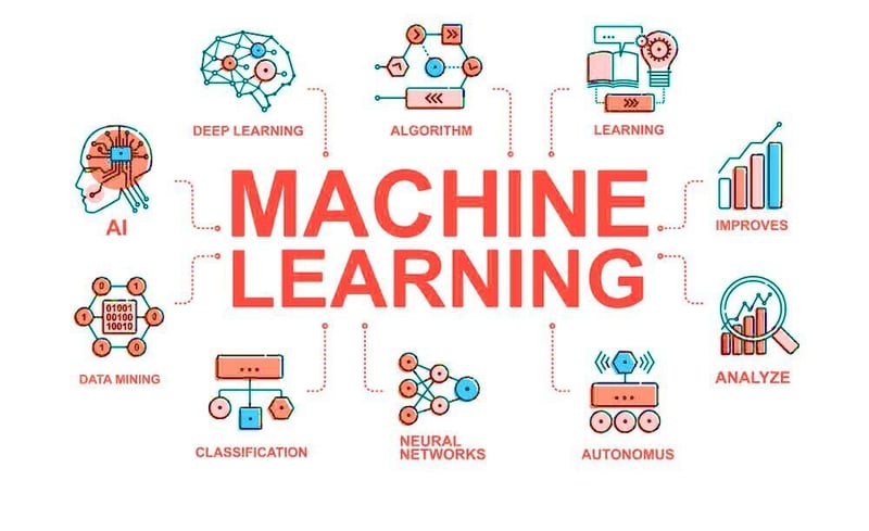 Basic Terms in Machine Learning (Model Training)