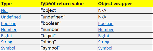 JavaScript Primitive Data Types - DEV Community