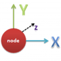 node profile